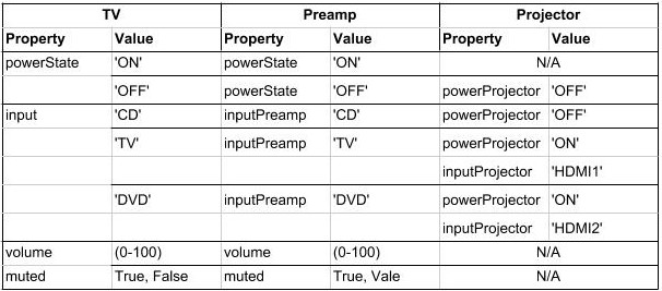 _images/pyIOT_StateDiagram.jpg